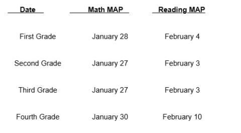 Test Dates