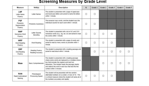 Screening by grades