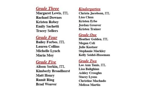 Next Year Teacher List