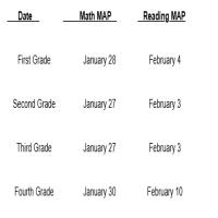 Test Dates