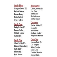 Next Year Teacher List