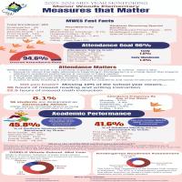 23-24 Mid Year MWES Data.jpg
